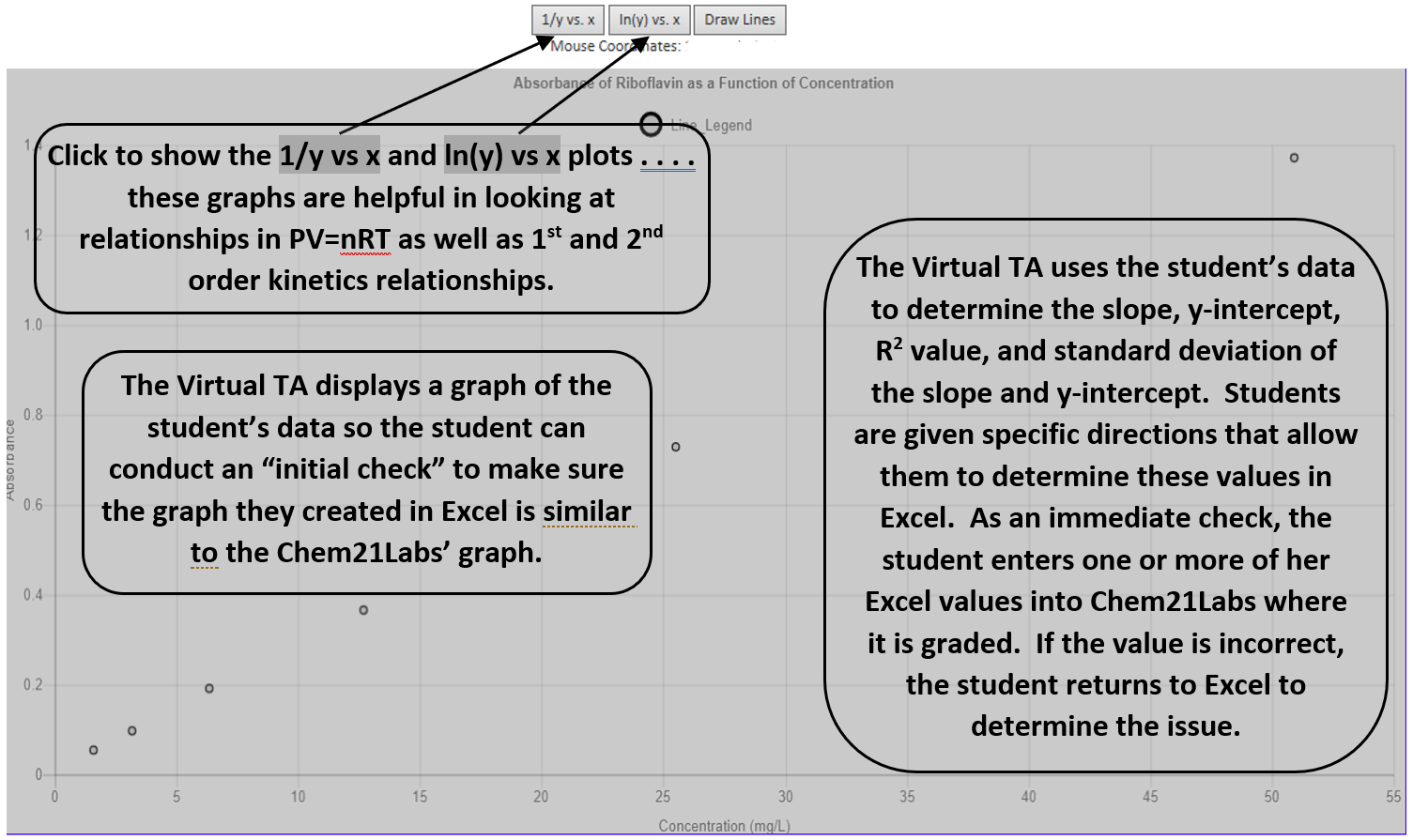 Beer's Law graph of Absorbance vs. Concentration.