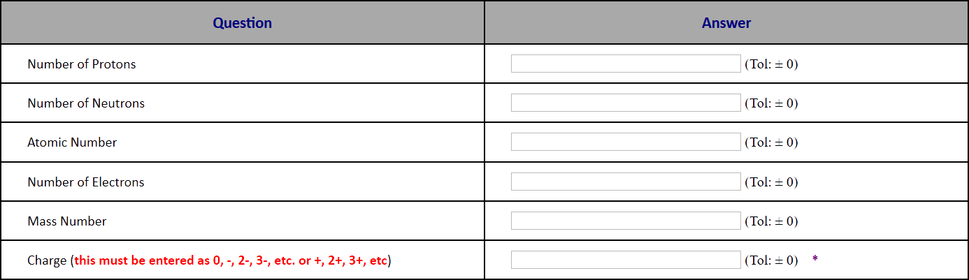A sample of a multishort problem type.