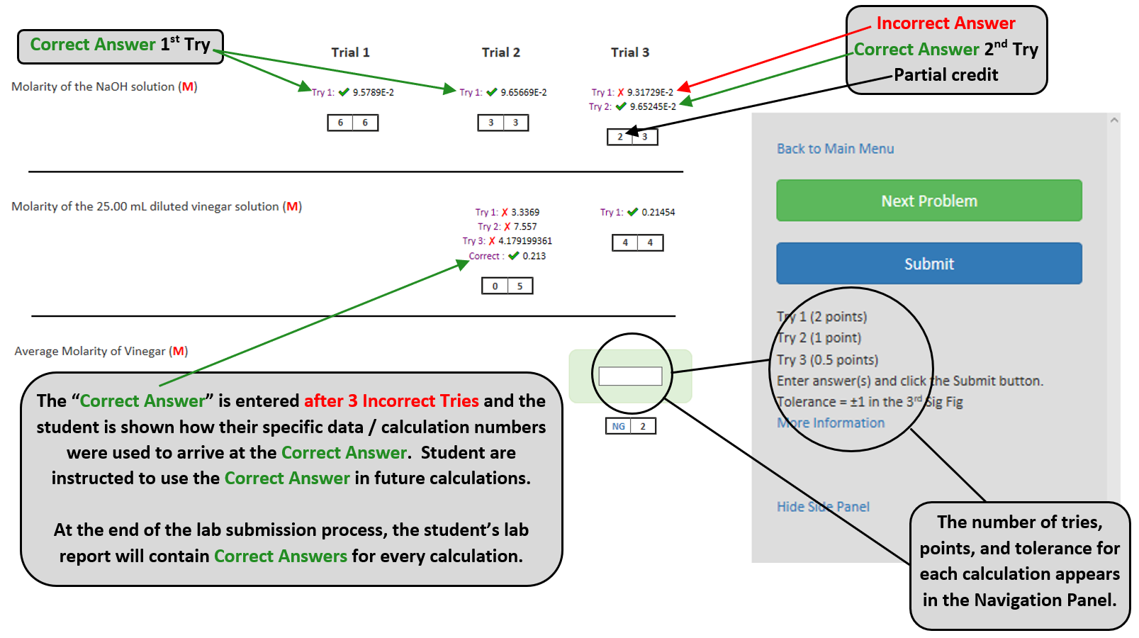 A partially completed student lab report.