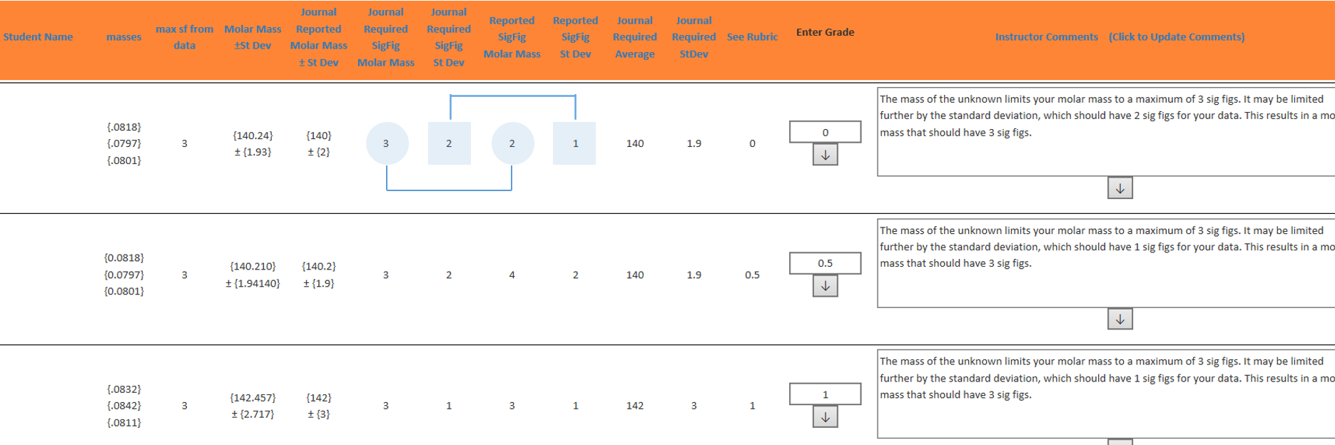 A screenshot of a web report grading lab data precision.